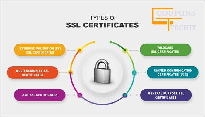 Best SSL Certificates